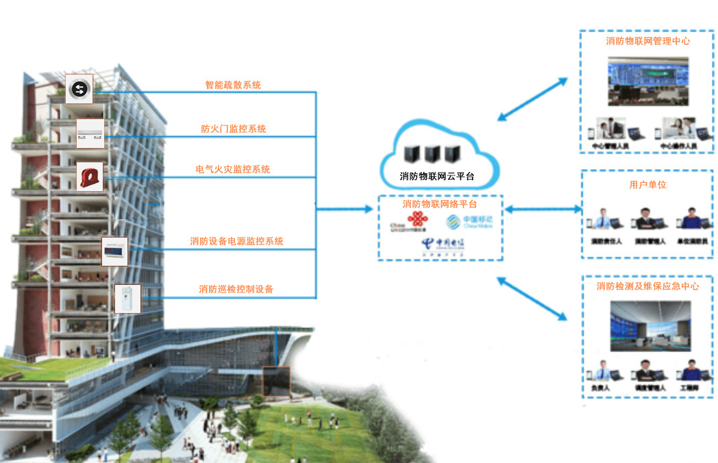 湖南弱電工程_智能化弱電工程[2019全網(wǎng)最新推薦廠(chǎng)家]